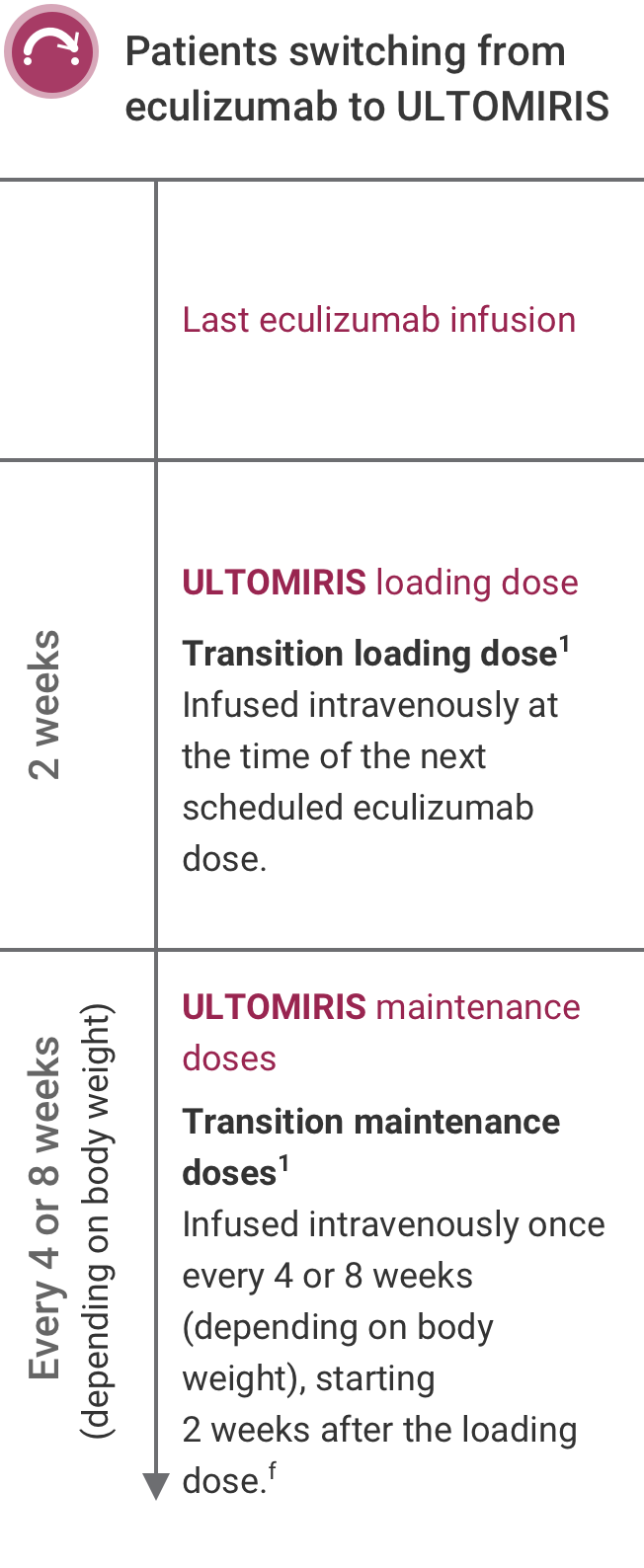 dosing-chart